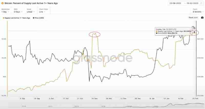 比特币怎么看筹 码分布？比特币筹 码分布图有哪些软件？